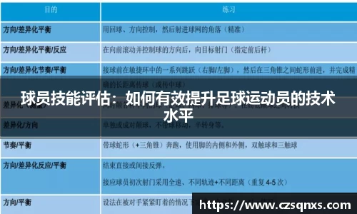 球员技能评估：如何有效提升足球运动员的技术水平